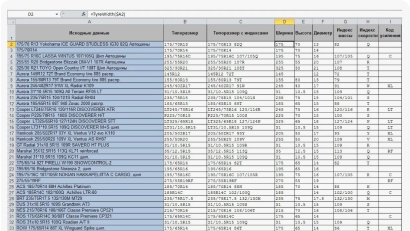 Information about the spare part
